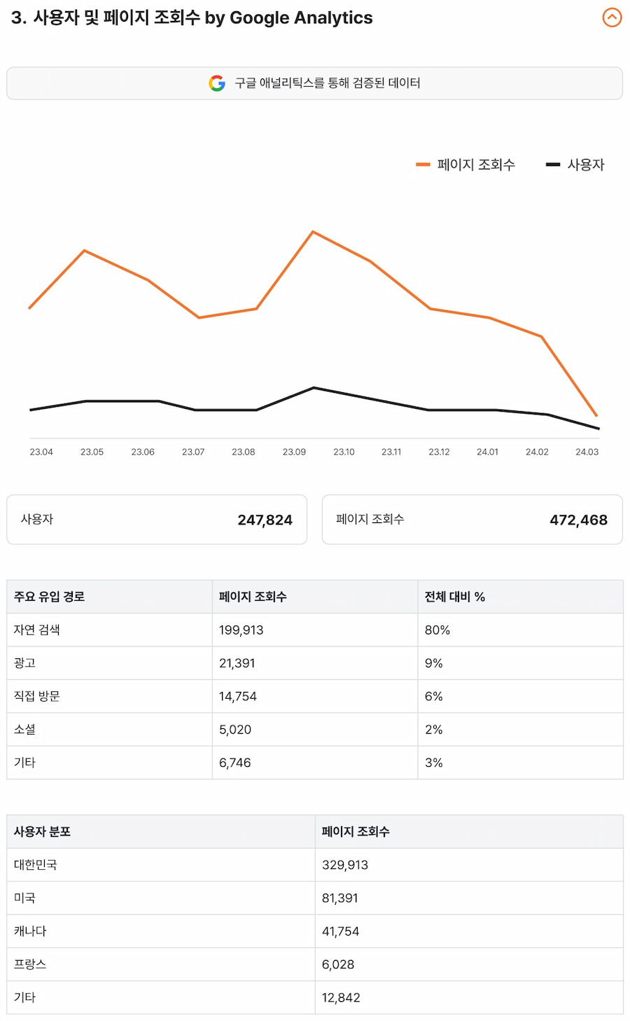 사이트 매매